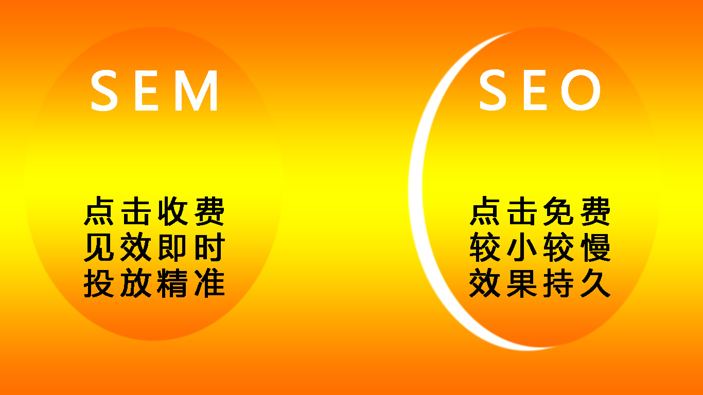 SEO和SEM的区别与联系1.jpg