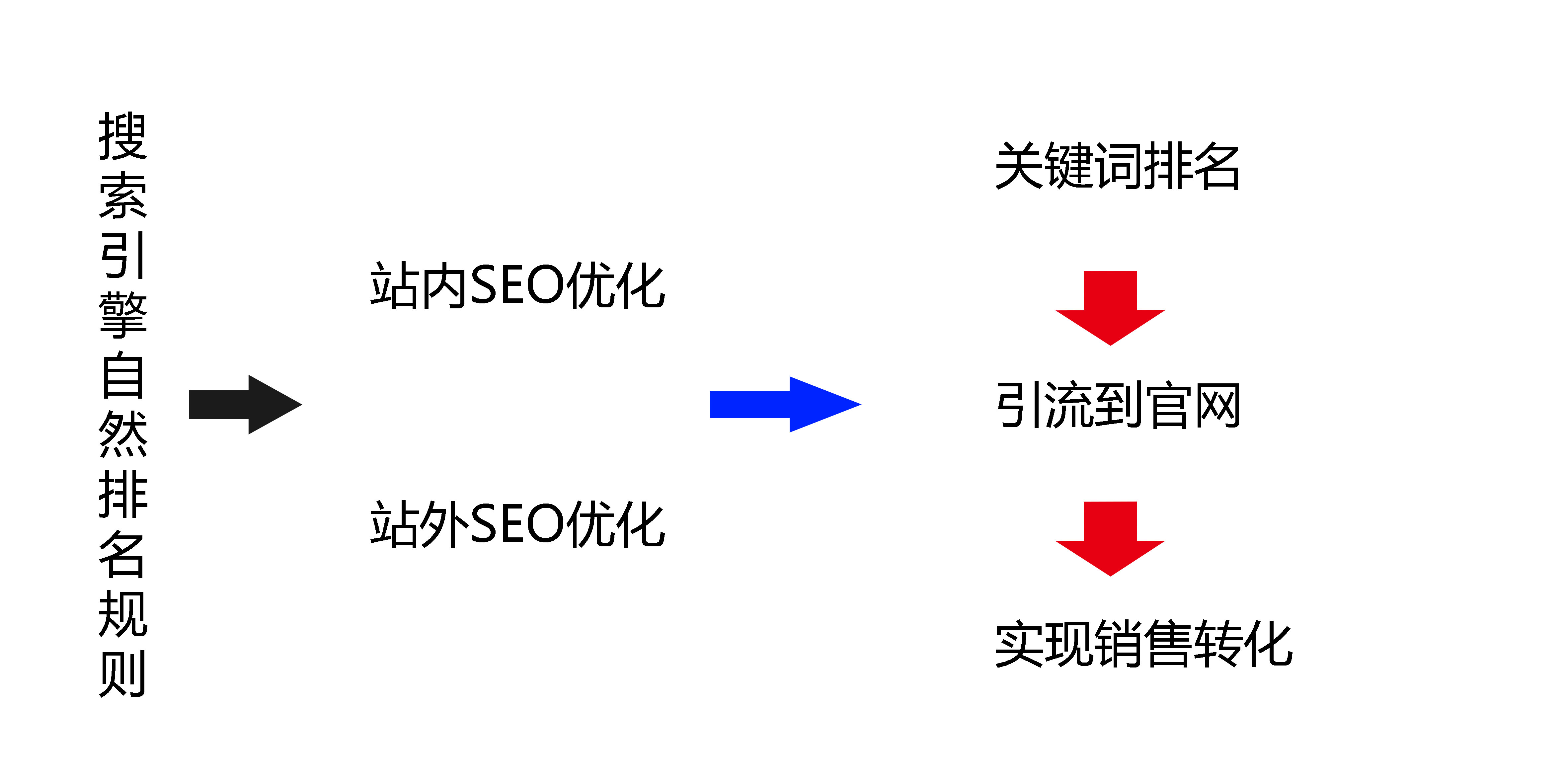 360关键词seo_360关键词检索怎么弄